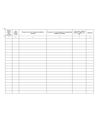 Книга реєстрації єдиних актів списання, Наказ 288, додаток 28, альбомна, прошнурована, пронумерована