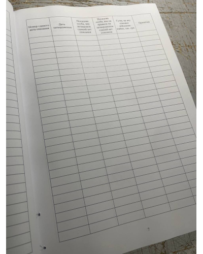 Книга реєстрації єдиних актів списання, Наказ 288, додаток 28