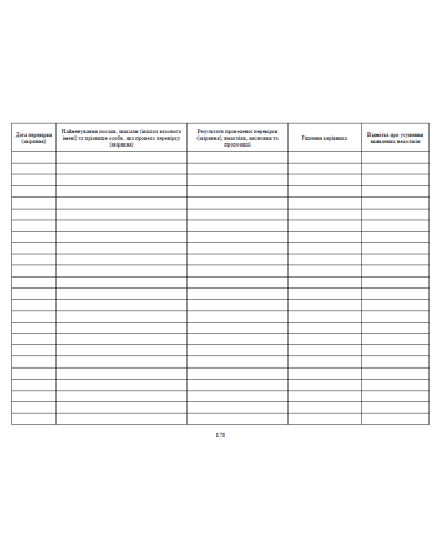 Журнал обліку результатів перевірки стану військового обліку призовників, прошнурован, пронумерован