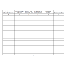 Журнал реєстрації проб ПММ (для лабораторій ПММ) прошнурован, пронумерован Прошнурована тверда палітурка