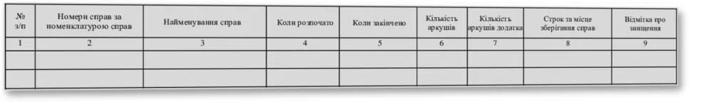 Інвентарний журнал обліку справ, які знаходяться на архівному зберіганні, Наказ 40, додаток 51 — облікова таблиця