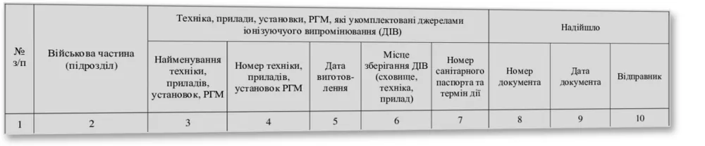 Книга обліку джерел іонізуючого випромінювання, Наказ 440, додаток 97 — облікова таблиця