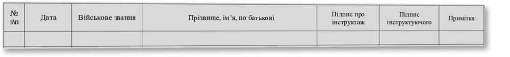 Книга інструктажу водіїв перед виходом в рейс, Наказ 288 — облікова таблиця