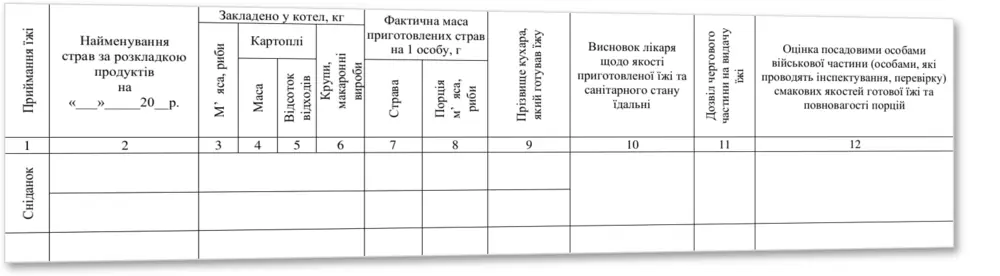 Книга обліку контролю за якістю приготування їжі, Наказ 440, додаток 86 — облікова таблиця