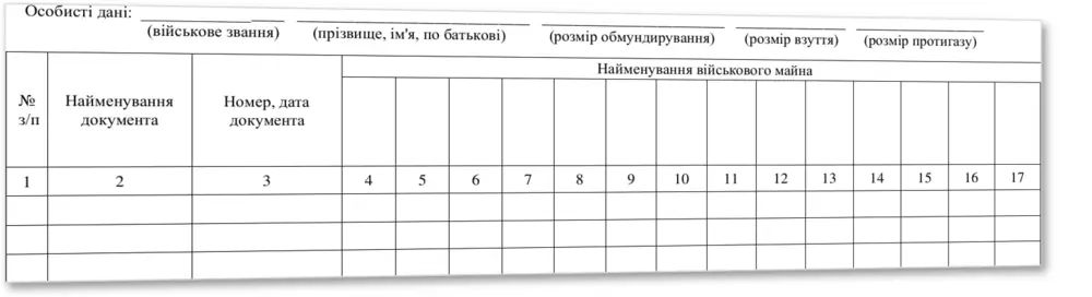 Книга обліку військового майна виданого військовослужбовцям, Наказ 440, додаток 54 — облікова таблиця