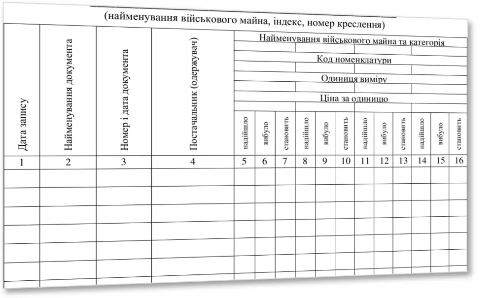 Книга обліку наявності та руху військового майна (склад, підрозділ), Наказ 440, додаток 14 — облікова таблиця