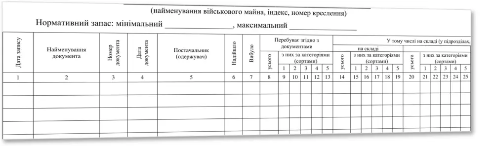 Книга обліку наявності та руху військового майна (служба забезпечення), Наказ 440, додаток 47 — облікова таблиця