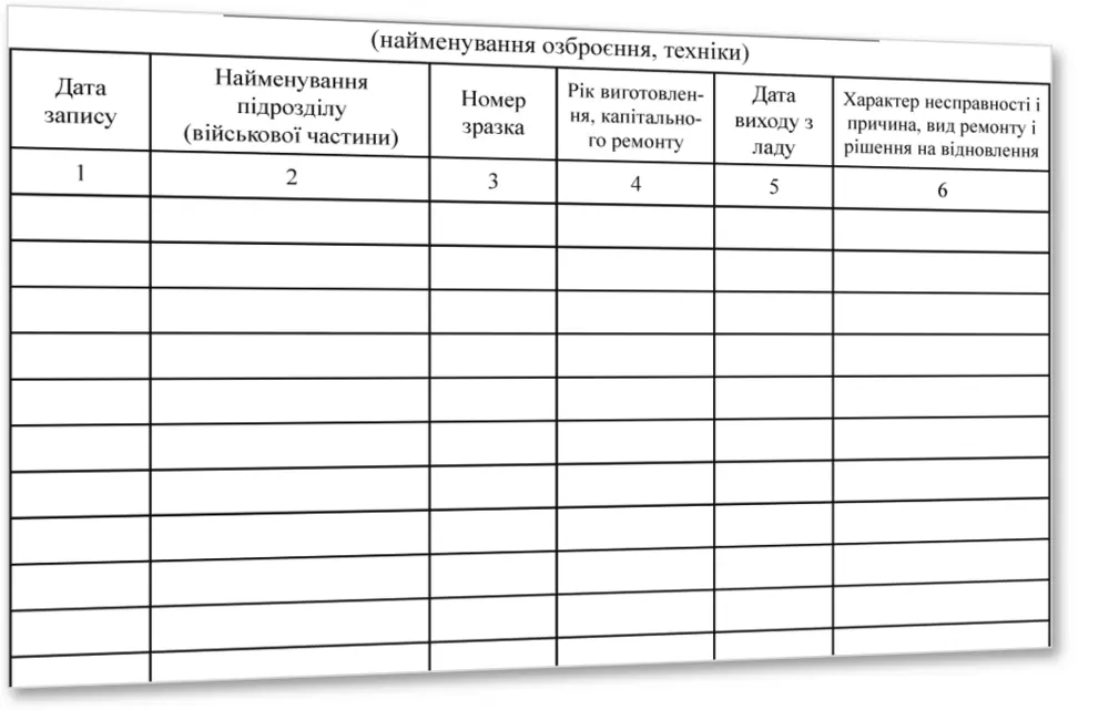 Книга обліку несправного озброєння та військової техніки, Наказ 440, додаток 52 — зразок сторінки з графами