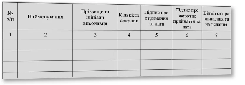 Книга обліку робочих зошитів, Наказ 40, додаток 47 — облікова таблиця