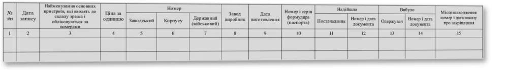 Книга обліку озброєння та техніки за номерами і технічним станом, Наказ 359, додаток 13 — облікова таблиця