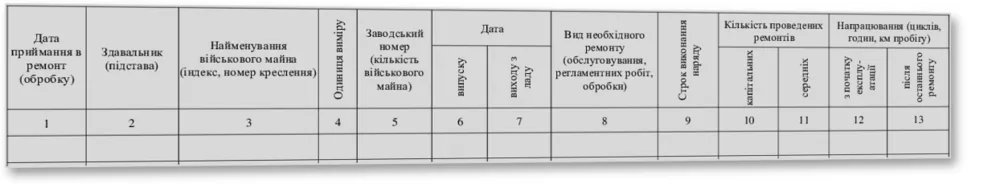 Книга обліку ремонту (обслуговування, обробки) озброєння та техніки, Наказ 359, додаток 40 — облікова таблиця