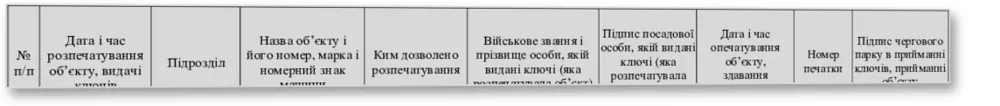 Книга обліку розпечатування паркових приміщень, бойової та іншої техніки, Наказ 400 — облікова таблиця