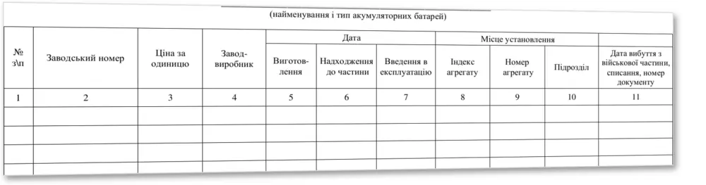 Книга обліку технічного стану акумуляторних батарей, Наказ 440, додаток 55 — облікова таблиця