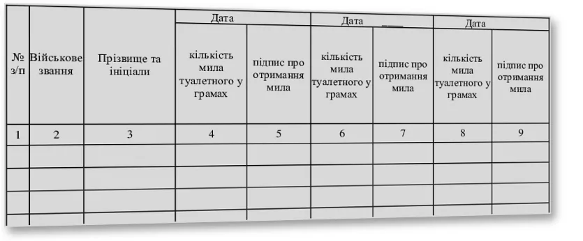 Книга обліку видавання мила, миття в лазні та заміни білизни, Наказ 440, додаток 61 — облікова таблиця