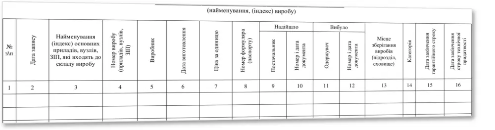 Книга обліку виробів за номерами та технічним станом, Наказ 440, додаток 50 — облікова таблиця