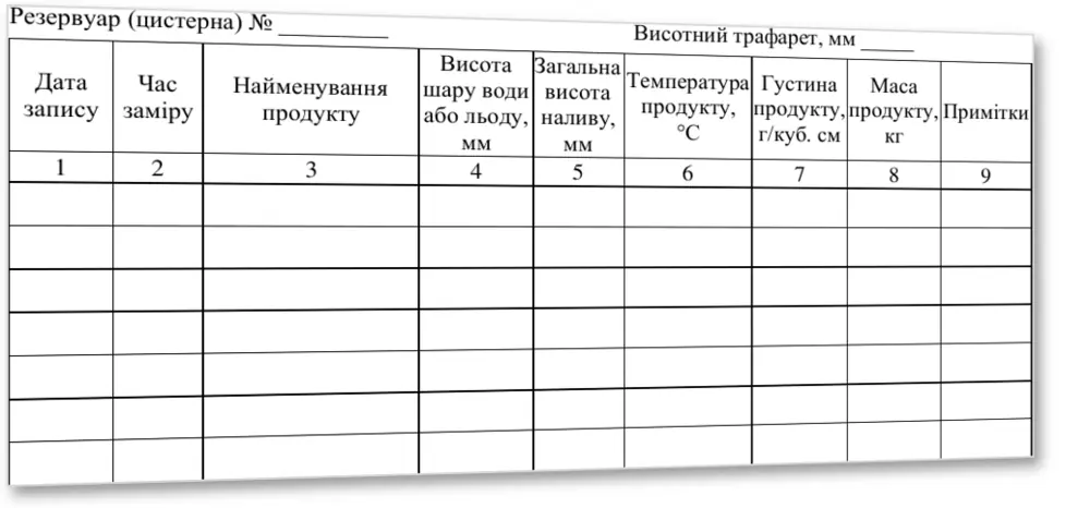 Книга обліку замірів у резервуарах (цистернах), Наказ 440, додаток 63 — облікова таблиця