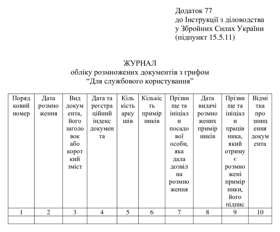 Журнал обліку розмножених документів з грифом ДСК, Наказ 40 додаток 77 — зразок форми