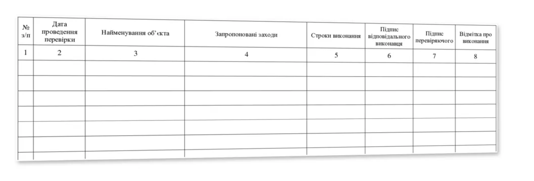 Журнал пожежно-профілактичної роботи ВЧ Наказ 685 додаток 10 зразок таблиці