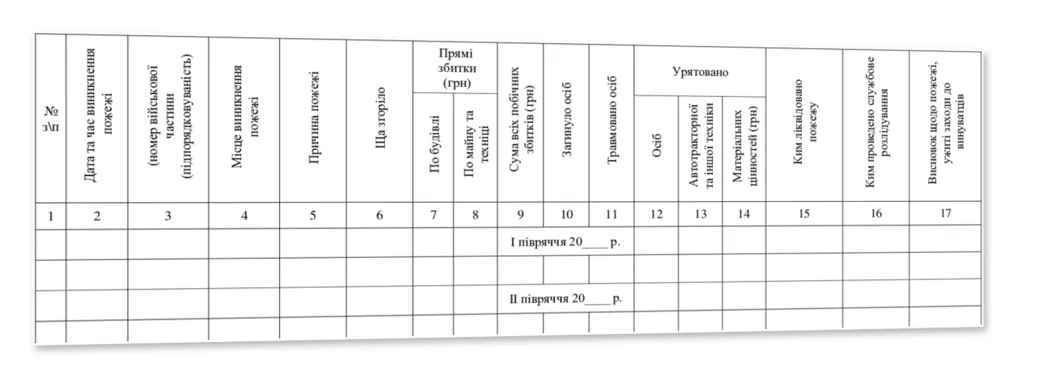 Книга обліку пожеж Наказ 685 додаток 11 зразок таблиці