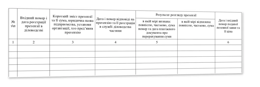 Журнал обліку претензій пред'явлених до ВЧ Наказ 744 додаток 2 зразок таблиці