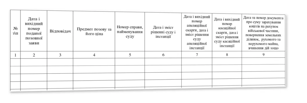 Журнал обліку позовних заяв пред'явлених ВЧ Наказ 744 додаток 3 зразок таблиці