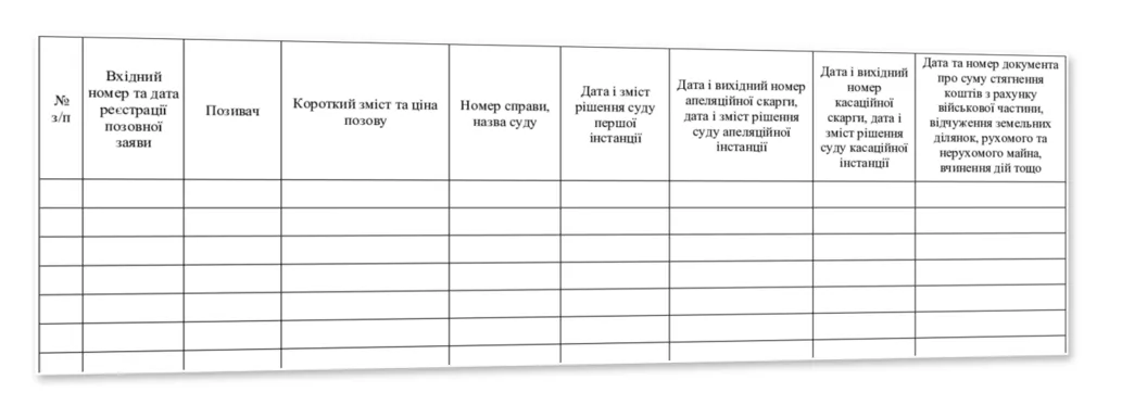 Журнал обліку позовних заяв до ВЧ Наказ 744 додаток 4 зразок таблиці