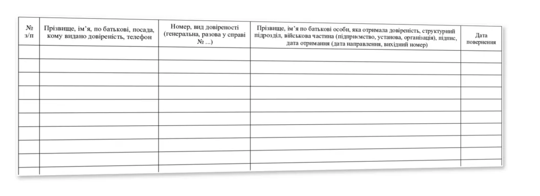 Журнал обліку довіреностей на процесуальне представництво ВЧ Наказ 744 додаток 5 зразок таблиці