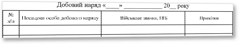 Журнал добору добового наряду, Наказ 288 — облікова таблиця