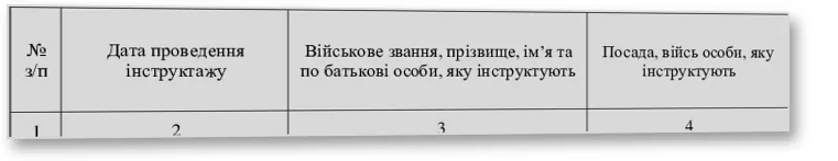 Журнал реєстрації інструктажів з питань охорони праці, Наказ 476 — облікова таблиця