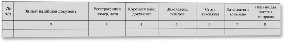 Журнал контролю за виконанням документів, Наказ 40, додаток 41 — облікова таблиця