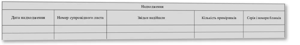 Журнал обліку бланків суворої звітності, Наказ 40, додаток 81 — облікова таблиця