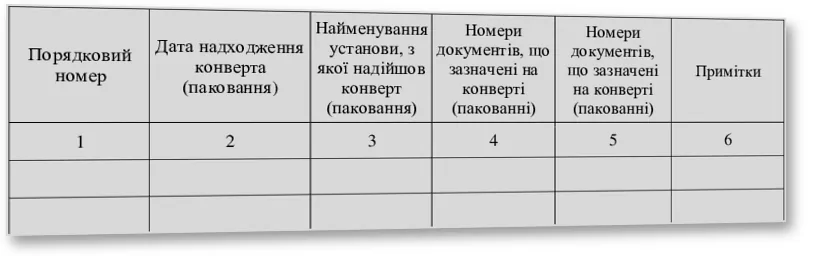 Журнал обліку конвертів (паковань) з грифом «Для службового користування», Наказ 124, додаток 74 — облікова таблиця