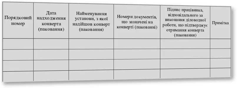Журнал обліку конвертів (паковань) з грифом «Для службового користування», Наказ 40, додаток 71 — облікова таблиця