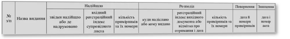 Журнал обліку та розподілу видань ЗСУ, Наказ 40, додаток 43 — облікова таблиця
