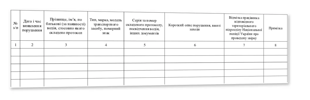 Журнал обліку порушень Правил дорожнього руху водіями, Наказ 252, додаток 5 — облікова таблиця