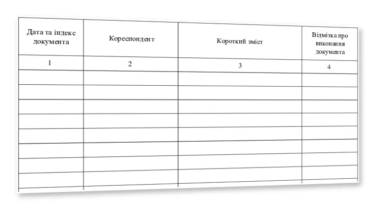 Журнал реєстрації документів, створених військовою частиною, Наказ 40, додаток 35 — облікова таблиця
