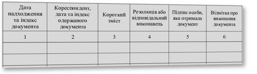 Журнал реєстрації вхідних документів, Наказ 124, додаток 38 — облікова таблиця