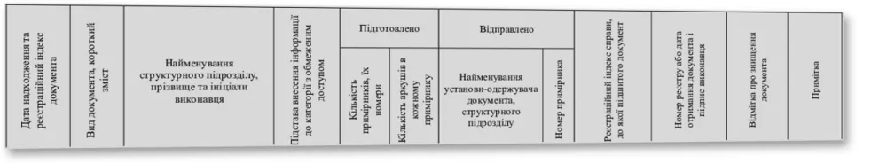 Журнал реєстрації вихідних та внутрішніх документів з грифом «Для службового користування», Наказ 124, додаток 77 — облікова таблиця