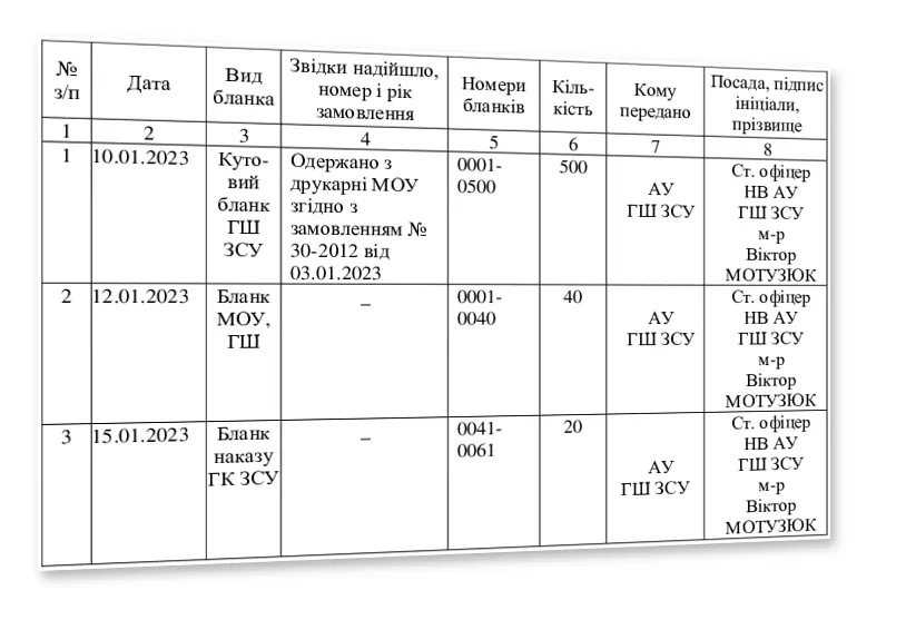 Журнал обліку і видачі бланків, Наказ 40, додаток 10 — облікова таблиця
