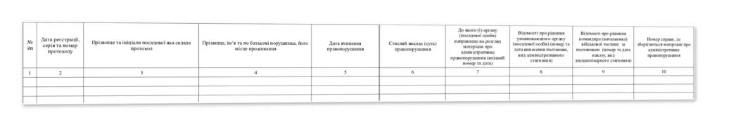 Журнал обліку видачі бланків протоколів про адміністративне правопорушення та адміністративне затримання, Наказ 515, додаток 18 — облікова таблиця