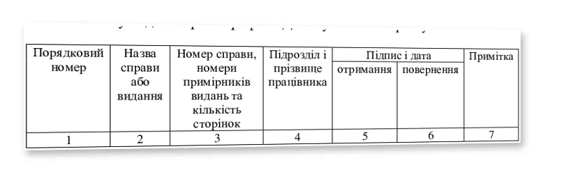 Журнал обліку видачі справ «Для службового користування», Наказ 40, додаток 78 — облікова таблиця