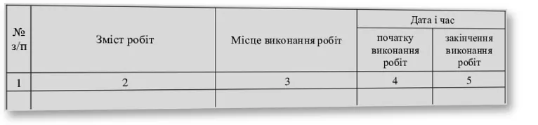 Журнал обліку виконання робіт з підвищеною небезпекою, Наказ 476 — облікова таблиця