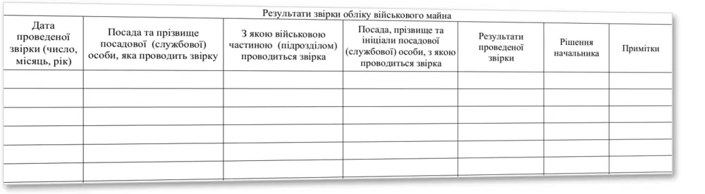 Журнал результатів звірки обліку військового майна, Наказ 440, додаток 9 — облікова таблиця